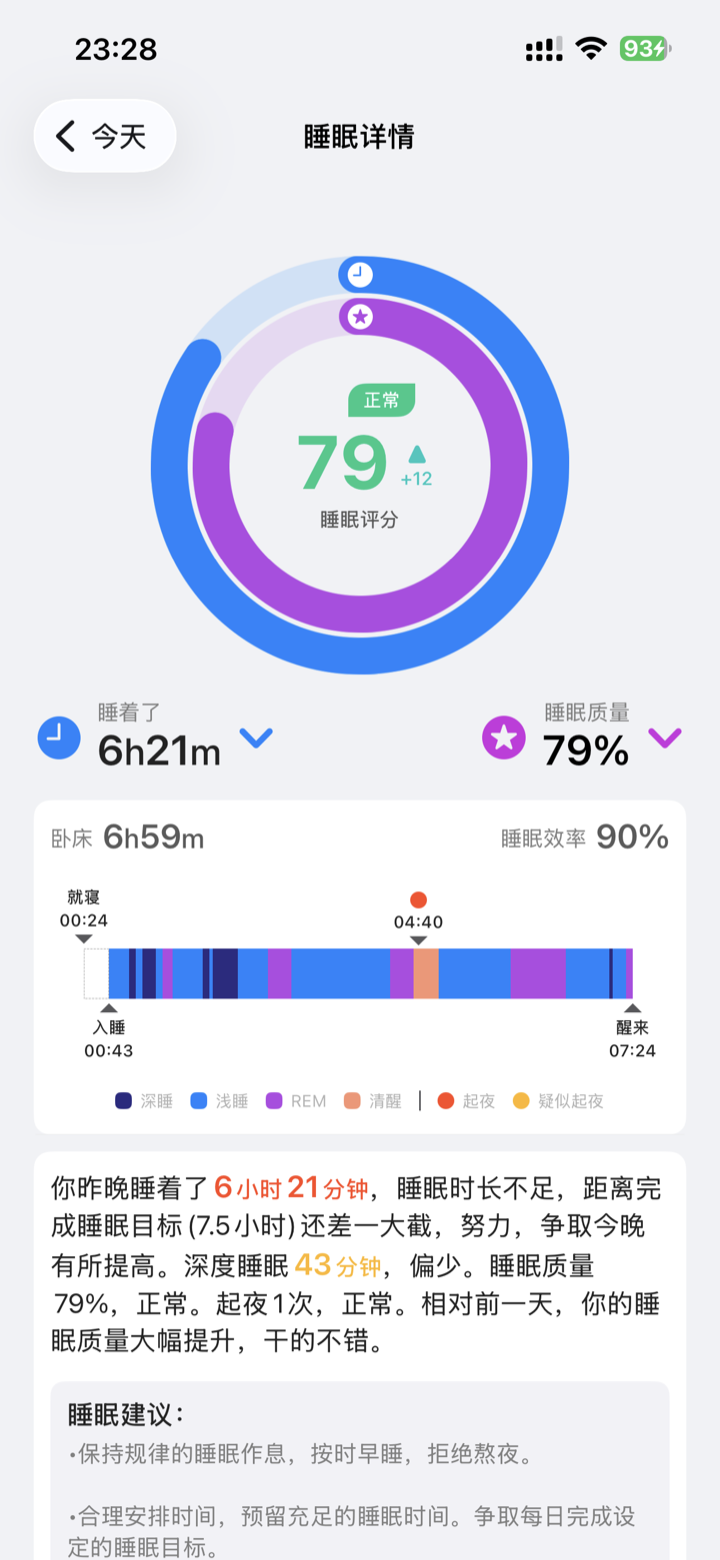 Sleep Overview
